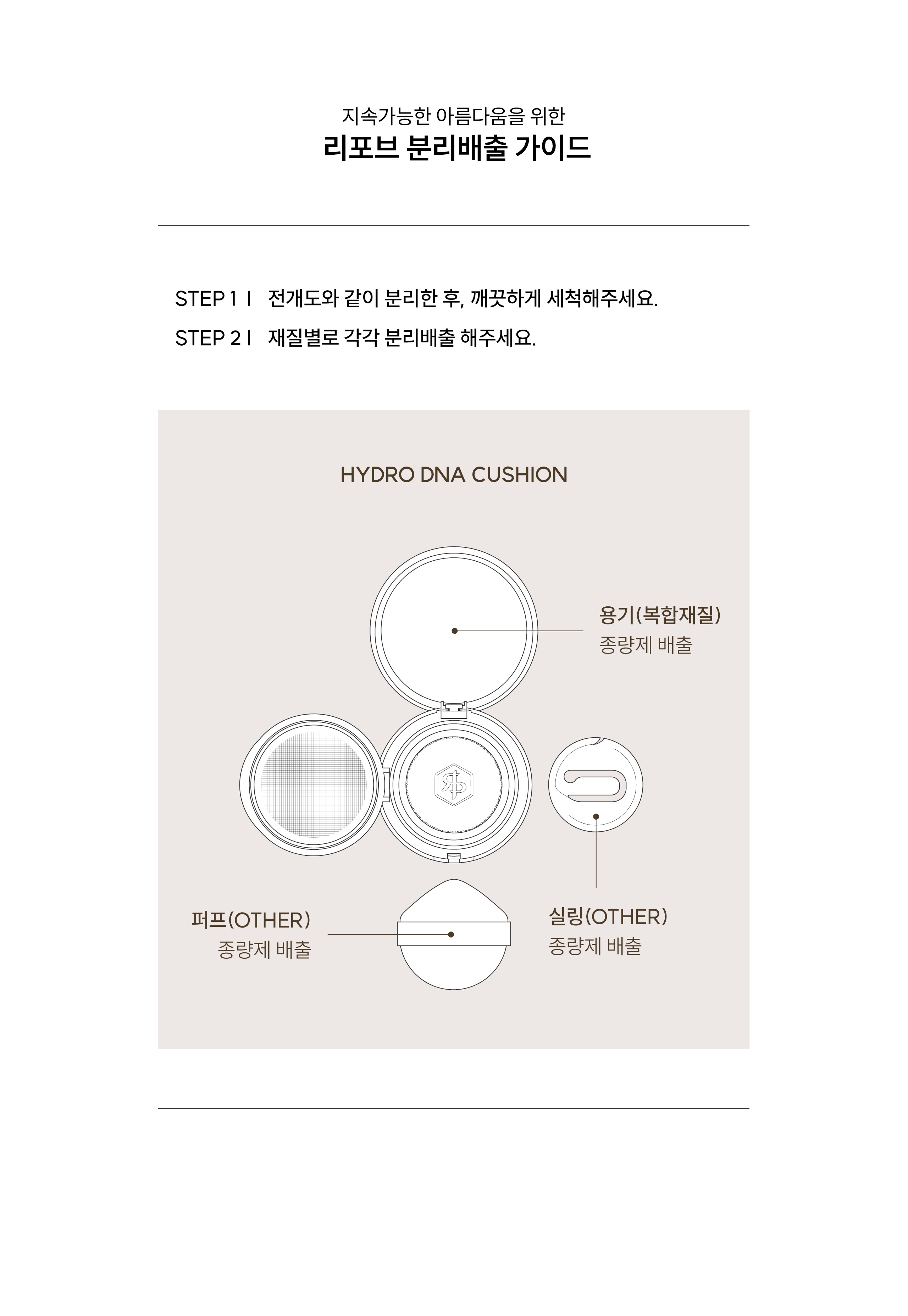 리포브 하이드로디엔에이 쿠션 분리배출 가이드 — 용기(복합재질), 퍼프(OTHER), 실링(OTHER) 모두 종량제로 배출