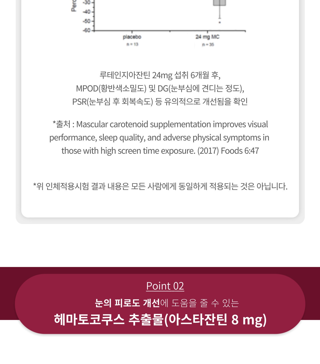 앱소아이리버 루테인지아잔틴 추가 시험 결과 — 24mg 섭취 6개월 후 MPOD, DG, PSR 등 유의적 개선 확인(출처 Foods 6:47, 2017). Point 02 눈의 피로도 개선에 도움을 줄 수 있는 헤마토코쿠스 추출물(아스타잔틴 8mg)