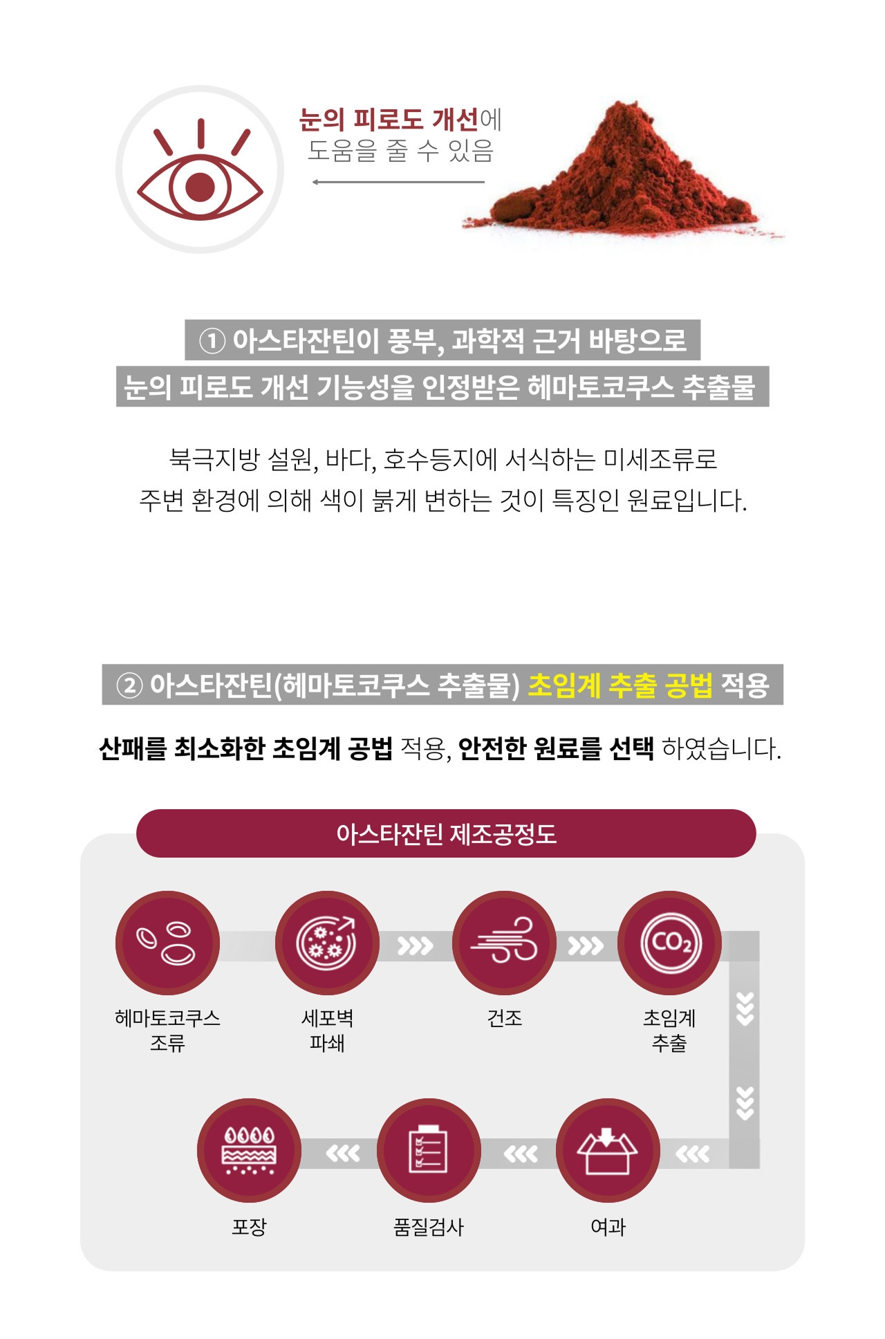 앱소아이리버 Point 02 아스타잔틴 — 북극지방 설원, 바다, 호수 등지에 서식하는 미세조류로 주변 환경에 의해 색이 붉게 변하는 것이 특징인 원료. 산패를 최소화한 초임계 공법 적용. 제조공정도 헤마토코쿠스 조류, 세포벽 파쇄, 건조, 초임계 추출, 여과, 품질검사, 포장