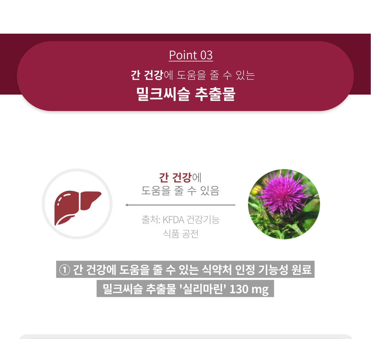 앱소아이리버 Point 03 밀크씨슬 추출물 — 간 건강에 도움을 줄 수 있는 식약처 인정 기능성 원료, 실리마린 130mg 함유. 출처 KFDA 건강기능식품 공전