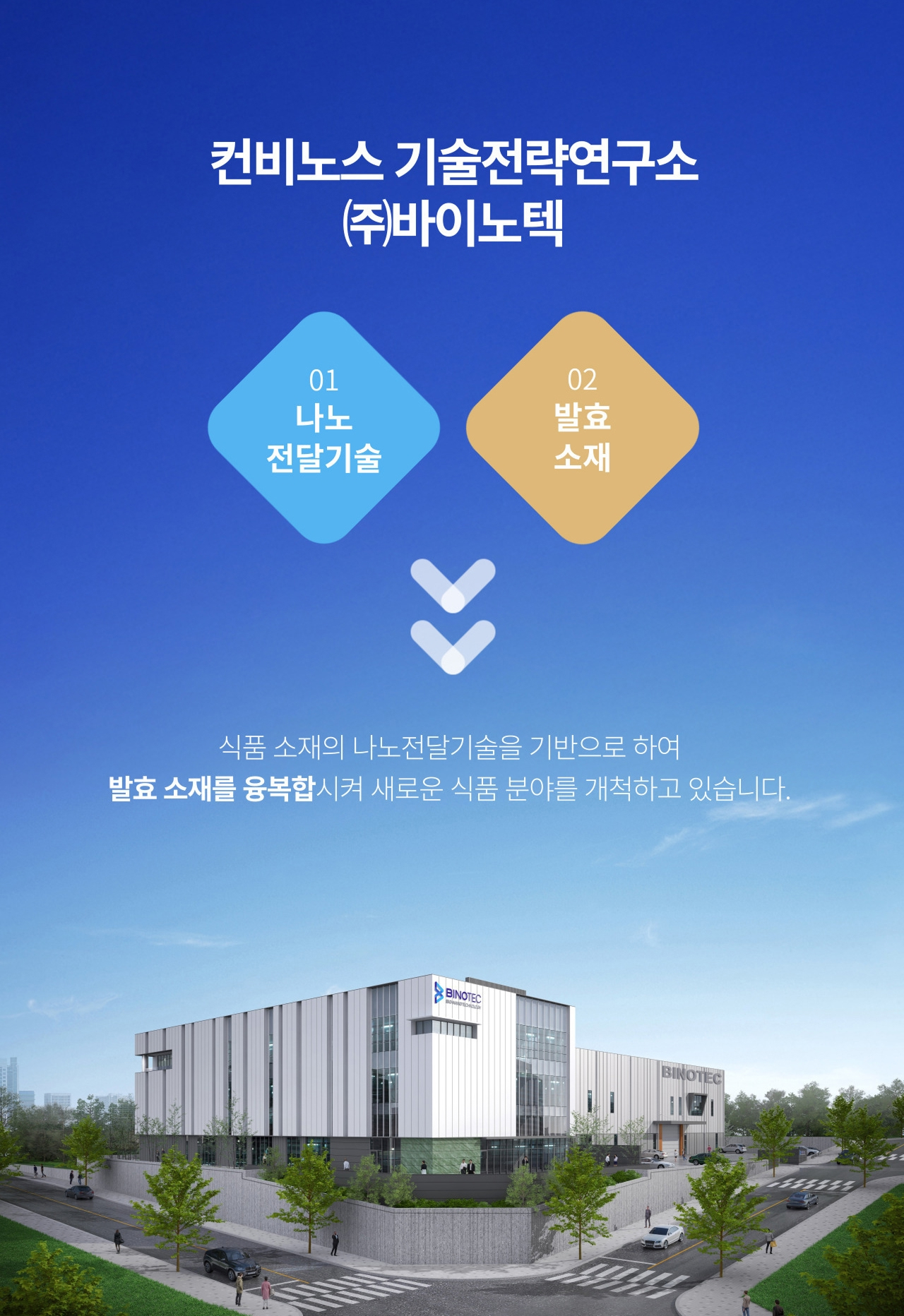 컨비노스 기술전략연구소 ㈜바이노텍 소개 — 01 나노전달기술, 02 발효소재. 식품 소재의 나노전달기술을 기반으로 발효 소재를 융복합시켜 새로운 식품 분야를 개척