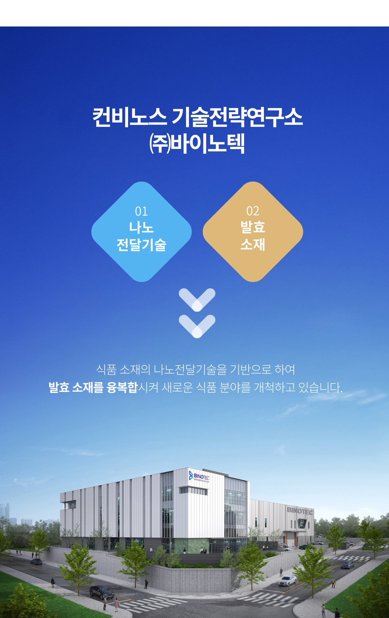 컨비노스 기술전략연구소 ㈜바이노텍 소개 — 01 나노전달기술, 02 발효소재. 식품 소재의 나노전달기술을 기반으로 발효 소재를 융복합시켜 새로운 식품 분야를 개척