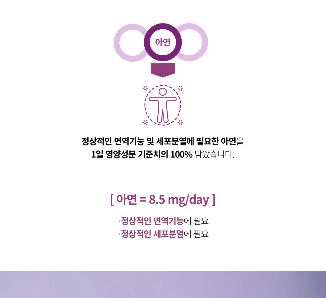 앱소락토 Point 02 아연 — 아연 8.5mg/day, 1일 영양성분 기준치의 100% 함유. 정상적인 면역기능에 필요, 정상적인 세포분열에 필요