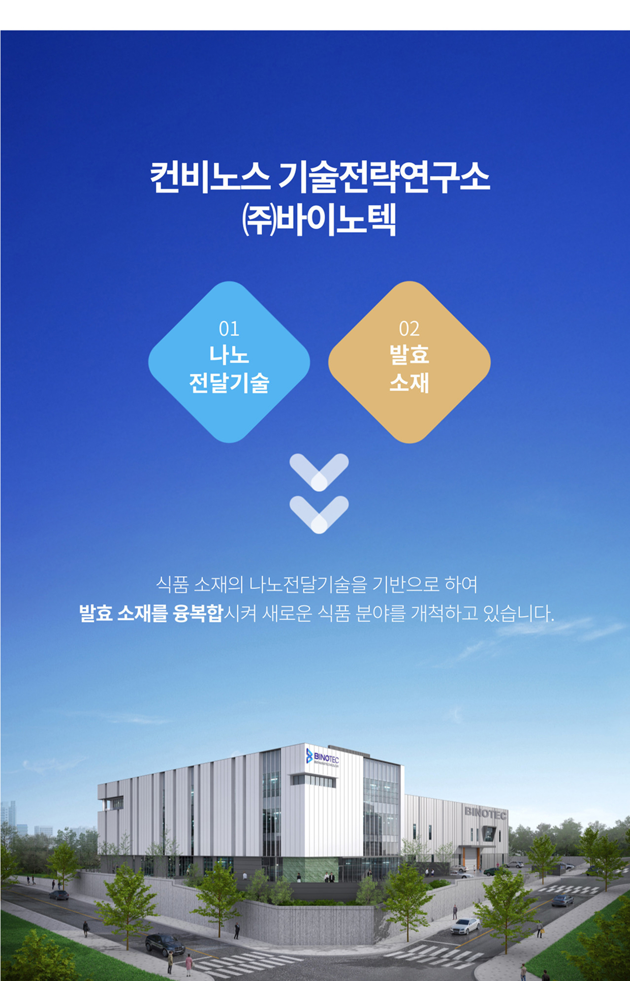 컨비노스 기술전략연구소 ㈜바이노텍 소개 — 01 나노전달기술, 02 발효소재. 식품 소재의 나노전달기술을 기반으로 발효 소재를 융복합시켜 새로운 식품 분야를 개척