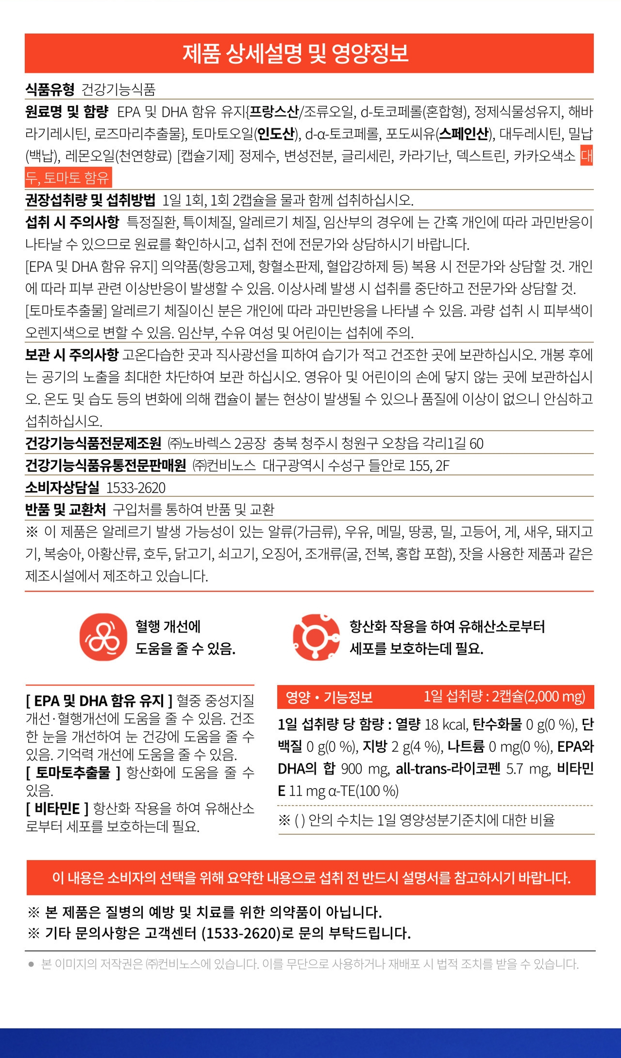 앱소메가 제품 상세설명 및 영양정보 — 건강기능식품, 원료명 EPA 및 DHA 함유 유지(프랑스산 조류오일, d-토코페롤 혼합형, 정제식물성유지, 해바라기레시틴, 로즈마리추출물), 토마토오일(인도산), d-α-토코페롤, 포도씨유(스페인산), 대두레시틴, 밀납(백납), 레몬오일(천연향료), 캡슐기제 정제수·변성전분·글리세린·카라기난·덱스트린·카카오색소. 대두·토마토 함유. 1일 1회 2캡슐을 물과 함께 섭취. 1일 섭취량 2캡슐(2,000mg)당 열량 18kcal, 지방 2g(4%), EPA와 DHA의 합 900mg, all-trans-라이코펜 5.7mg, 비타민E 11mg α-TE(100%). 제조원 ㈜노바렉스 2공장, 유통전문판매원 ㈜컨비노스, 소비자상담실 1533-2620
