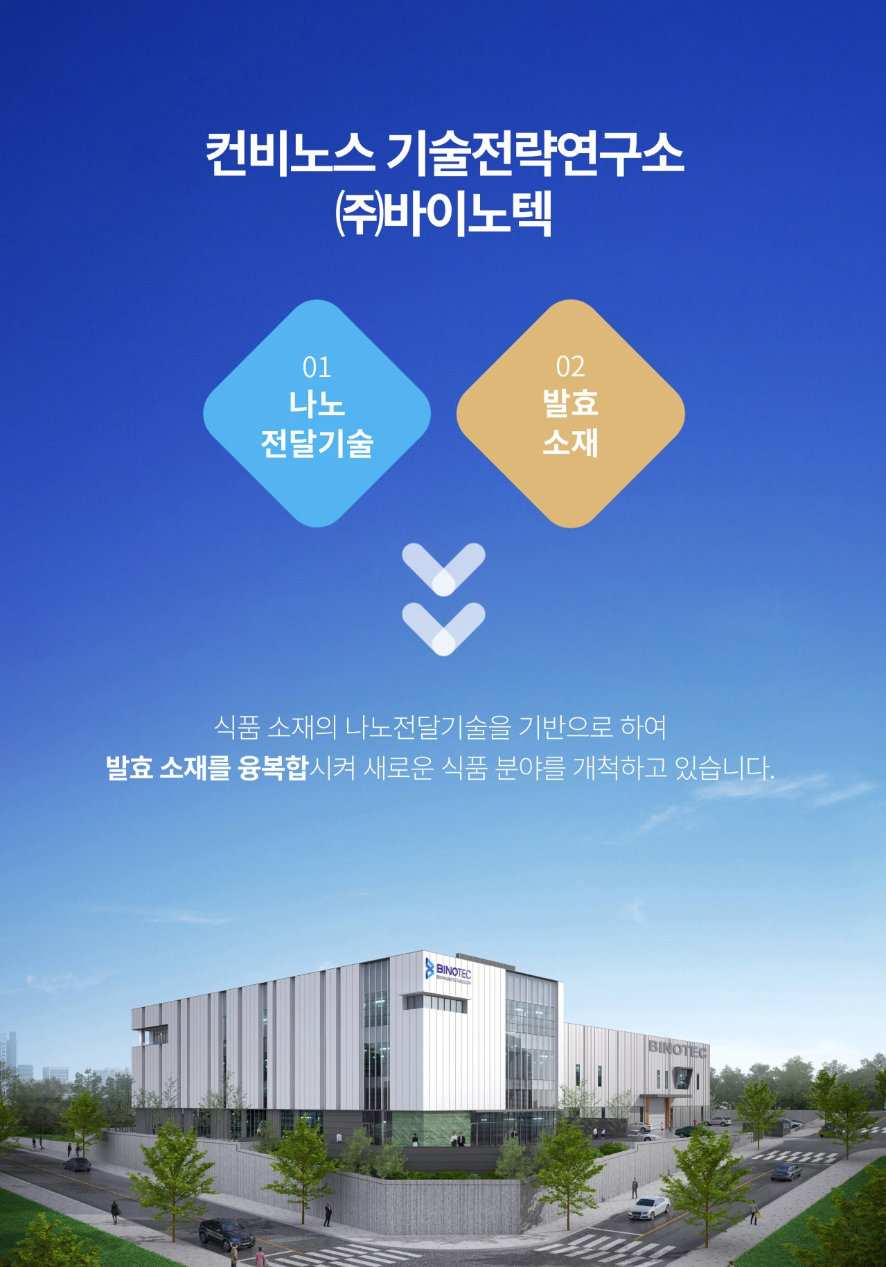 컨비노스 기술전략연구소 ㈜바이노텍 소개 — 01 나노전달기술, 02 발효소재. 식품 소재의 나노전달기술을 기반으로 발효 소재를 융복합시켜 새로운 식품 분야를 개척