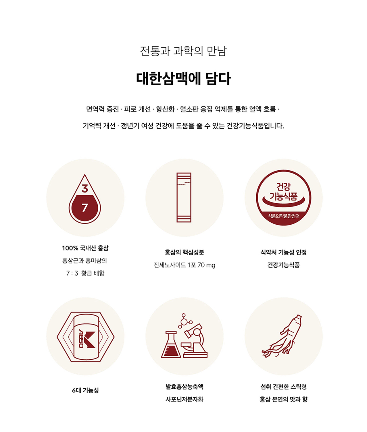 대한삼맥에 담은 6가지 특징 — 100% 국내산 홍삼(홍삼근과 홍미삼 7대 3 배합), 홍삼의 핵심성분 진세노사이드 1포 70mg, 식약처 기능성 인정 건강기능식품, 6대 기능성, 발효홍삼농축액 사포닌 저분자화, 섭취 간편한 스틱형 홍삼 본연의 맛과 향
