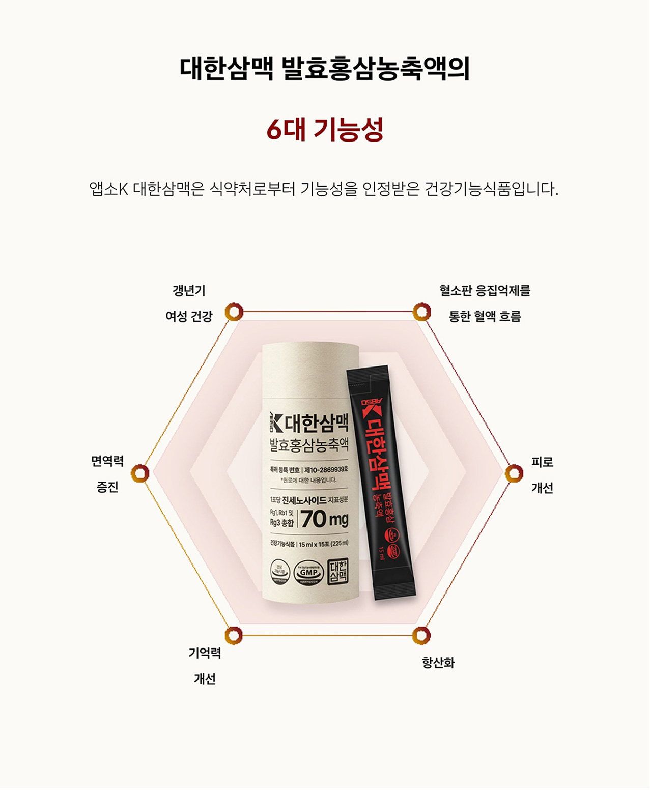 대한삼맥 발효홍삼농축액의 6대 기능성 — 면역력 증진, 피로 개선, 항산화, 혈소판 응집억제를 통한 혈액 흐름, 기억력 개선, 갱년기 여성 건강. 식약처로부터 기능성을 인정받은 건강기능식품