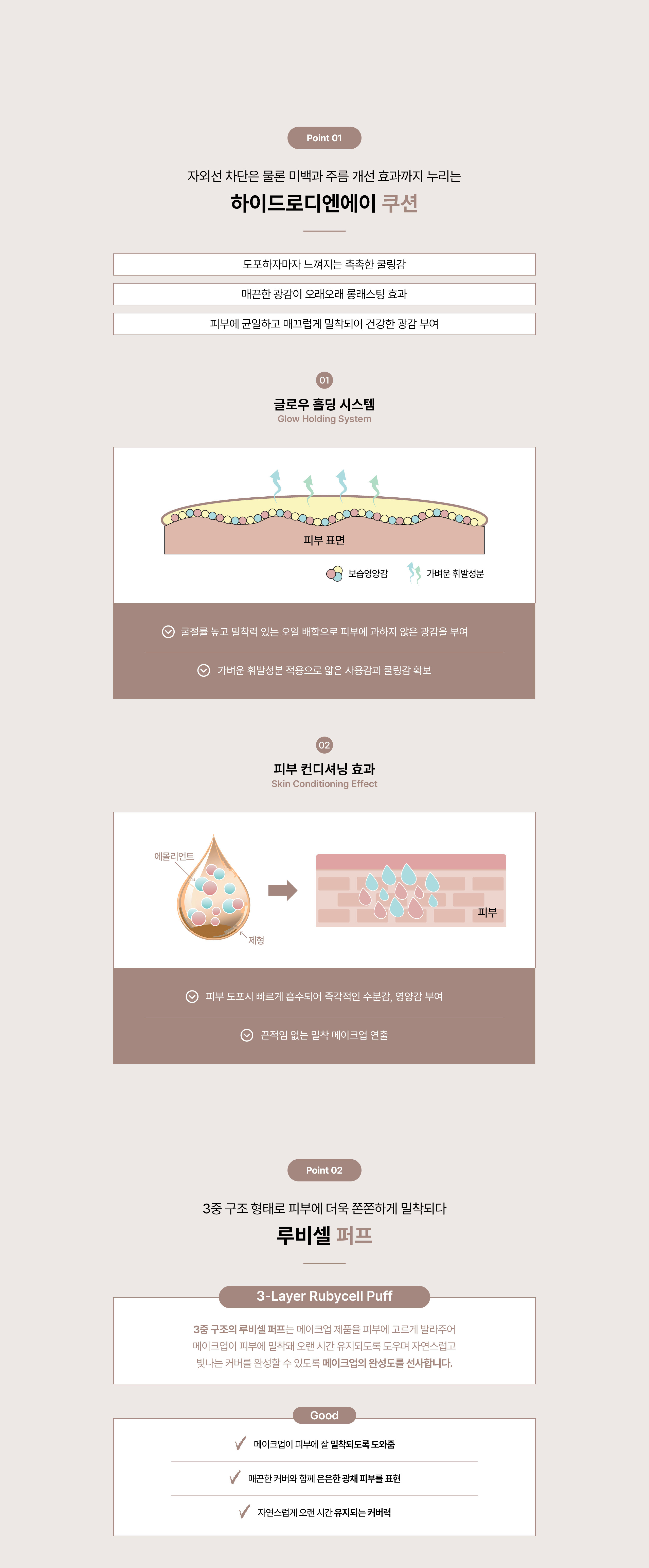 하이드로디엔에이 쿠션 제품 특징 — 글로우 홀딩 시스템과 피부 컨디셔닝 효과, 3중 구조 루비셀 퍼프의 밀착 커버력 설명