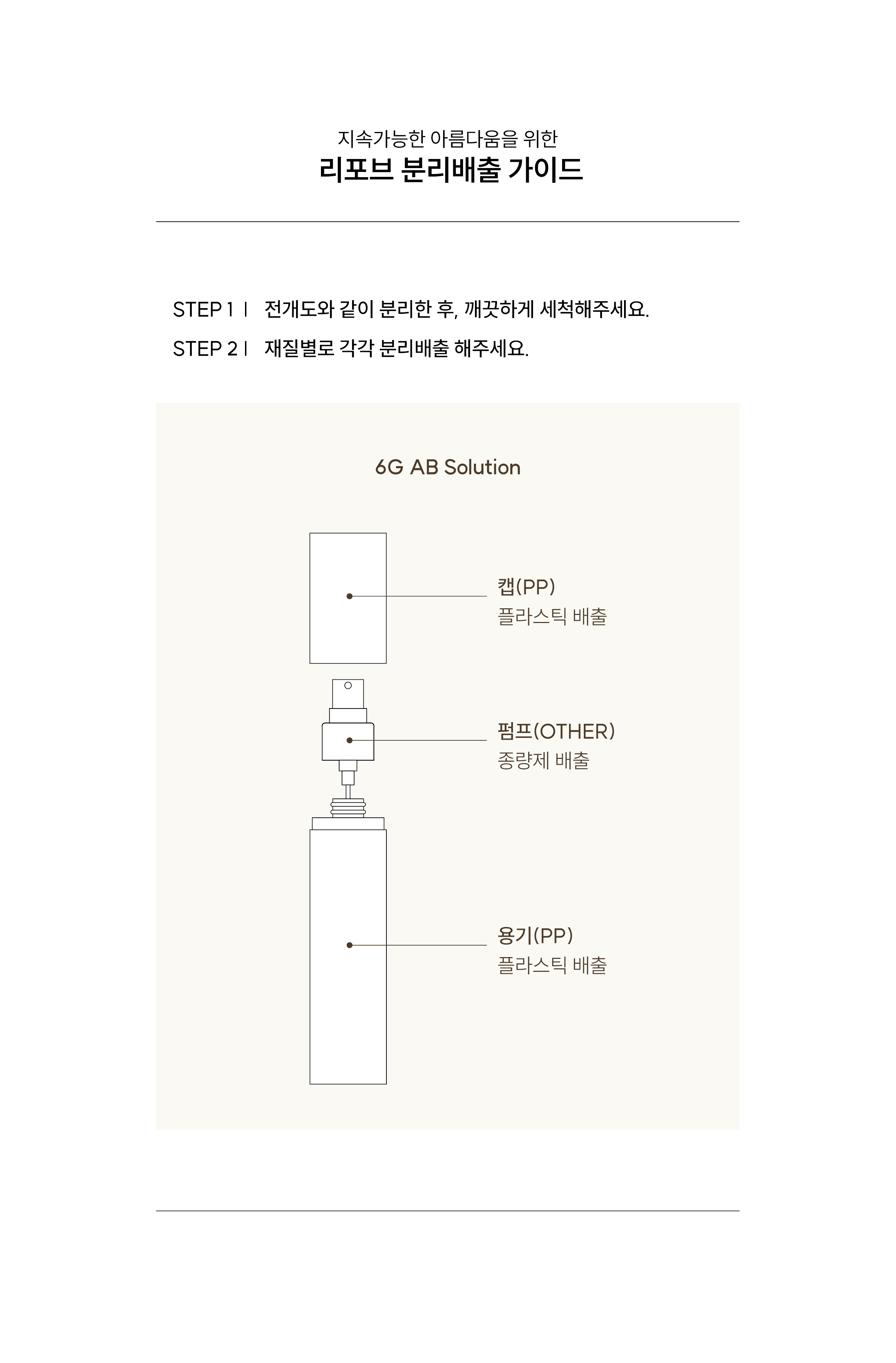 리포브 6G AB솔루션 분리배출 가이드 — 캡(PP)과 용기(PP)는 플라스틱, 펌프(OTHER)는 종량제로 분리배출